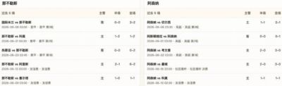 半全场分析：那不勒斯上半场力求周旋，阿森纳后程更显锋芒