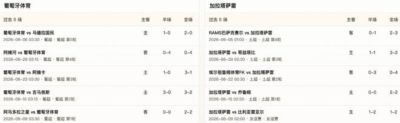 半全场分析：葡萄牙体育抢先发力，加拉塔萨雷防线面临考验