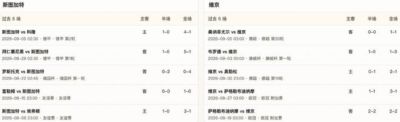 半全场分析：斯图加特主场抢先发力，维京不败轨迹难挡强攻