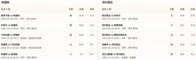 半全场分析：特温特主场先发制人，特尔斯达难挡后程攻势
