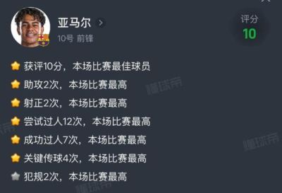 梅西行为，亚马尔欧冠1射2传，将比赛评分“印”在了球衣上