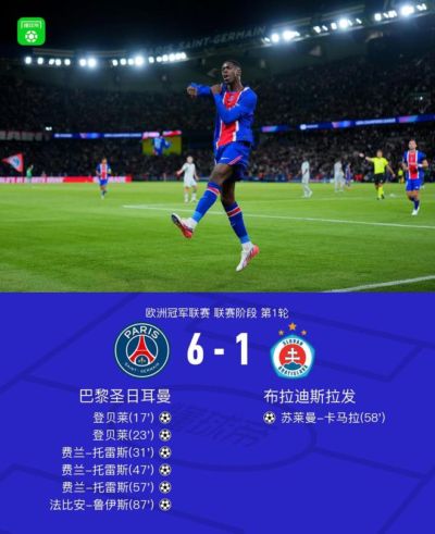 巴黎6-1大胜布拉迪斯拉发，费兰-托雷斯戴帽，登贝莱双响
