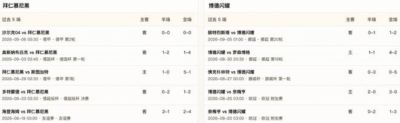半全场分析：拜仁主场可能再爆冷门，博德闪耀后程或成黑马