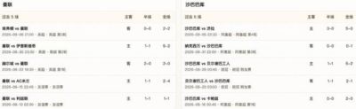 半全场分析：曼联主场暗藏冷意，沙巴巴库后程或成变数