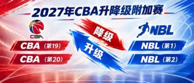 体坛： CBA升降级附加赛参赛队伍需通过评估，欠薪违约不得参赛