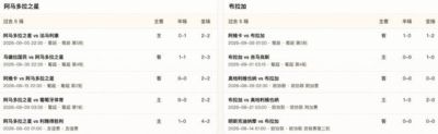 半全场分析：阿马多拉主场韧性十足，布拉加强攻或陷入平局