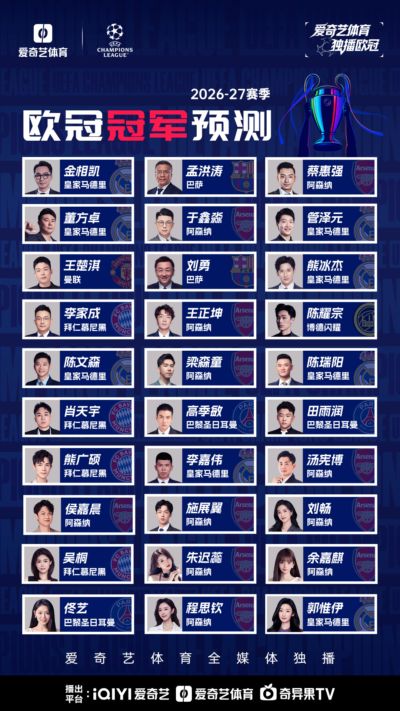 解说预测欧冠冠军：王楚淇曼联 董方卓＆金相凯皇马 蔡惠强阿森纳