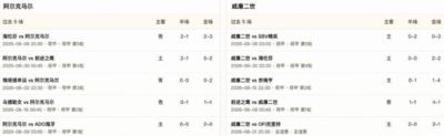 半全场分析：阿尔克马尔主场火力全开，威廉二世恐难抵挡