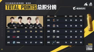 CBA选秀大会训练营汇报赛