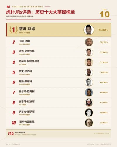 中国DOTA2职业杯-小组赛