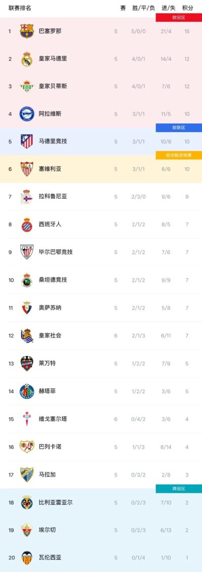 WNBA半决赛G2