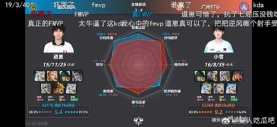 [JR热议]道崽六进决赛五亚一冠雷达图出炉，大家怎么看？