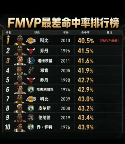 F1卡塔尔大奖赛排位赛