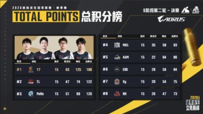 欧冠附加赛次回合