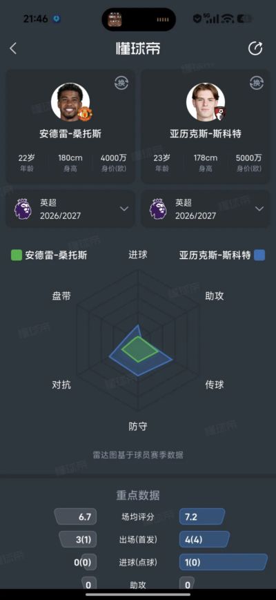 桑托斯