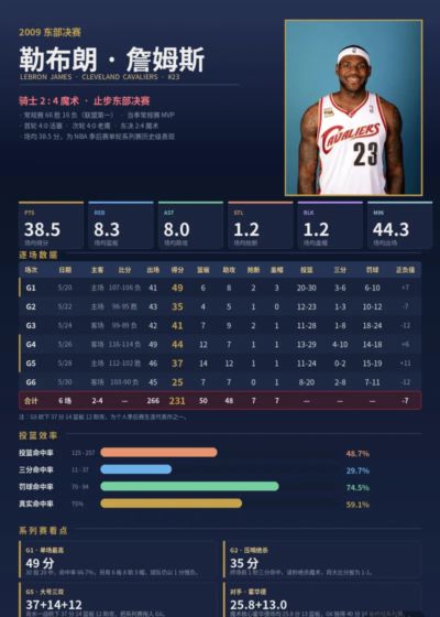 VTB篮球杯