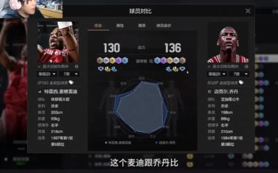 考虑换内核和球员强度 有必要换麦迪吗