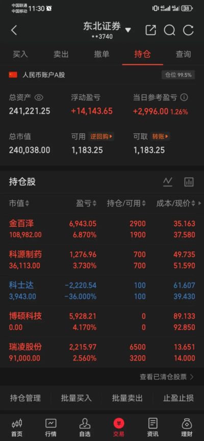 F1巴塞罗那大奖赛正赛