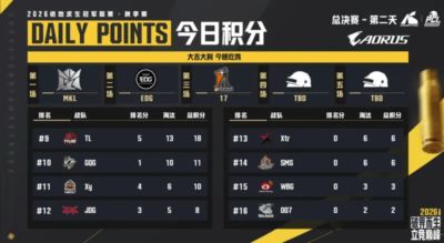 WNBA季后赛首轮G3