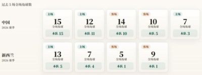 2021世界冠军杯半决赛