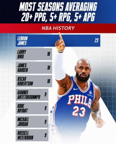 NBA官方晒一个数据：詹姆斯比乔丹、科比总和还多！