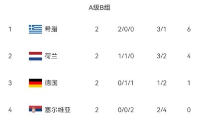 欧国联A级B组