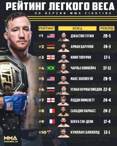 群星云集轻量级TOP10 乌斯曼预计11月加入UFC