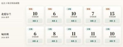 匈牙利 vs 格鲁吉亚