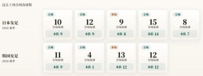 韩国女足 vs 乌兹别克斯坦女足
