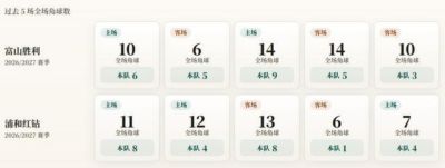 八户云罗里 vs 富山胜利
