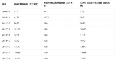 KPL秋季赛第二轮B组