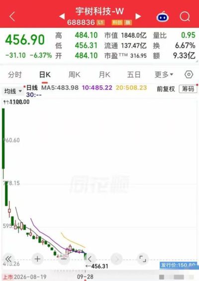极速直播平台对比