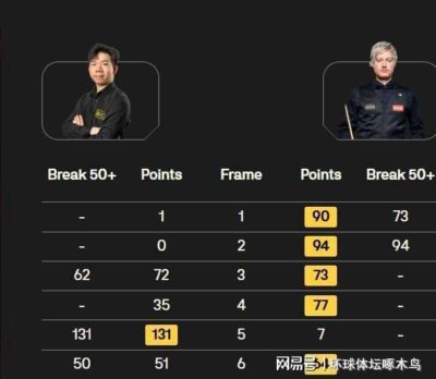 瑞安·戴 vs 雷佩凡