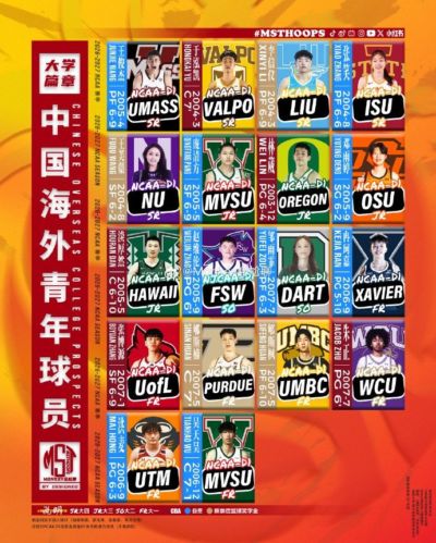 加州大学圣地亚哥分校 vs NCAA