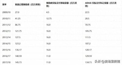 pp体育英超转播费