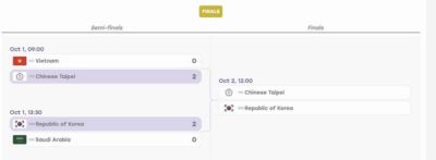 上届决赛重演，韩国和中国台北会师亚运会英雄联盟决赛