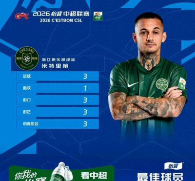 中超第25轮最佳球员出炉！米特里策3射1传硬控全场