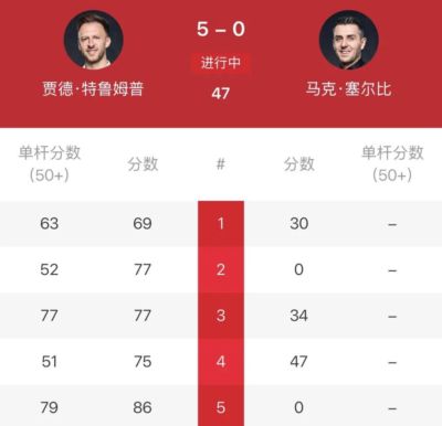 特鲁姆普 vs 森卡姆