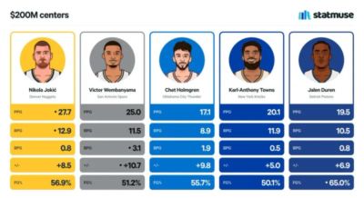 nba在线观看