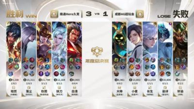 F1 vs 冲刺赛