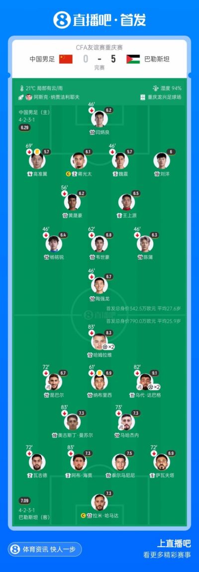 韦尔瓦女足