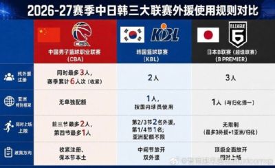 CBa高清录像回放