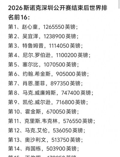 S10世界总决赛入围赛