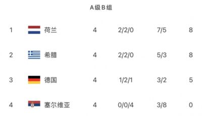 球探足球手机版旧版功能