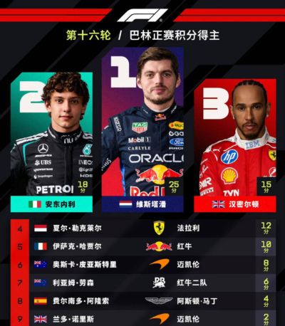 CBA夏季联赛第7、8名