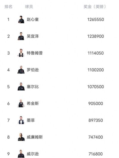 赛多娃