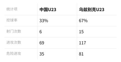CBA季前赛-拉塞尔18+7+9麦基18分 上海双加时险胜辽宁