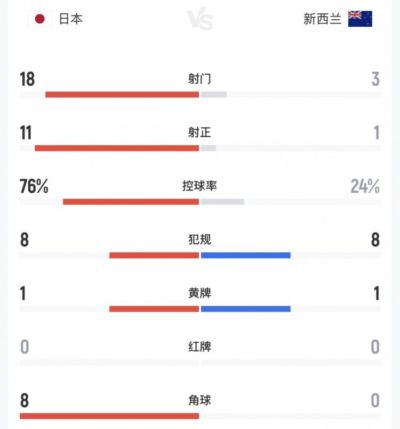 穆塞蒂 vs 蒂亚福