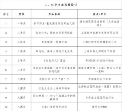NBA高管：肯定有球队对布朗尼感兴趣，他在短时间内进步很多