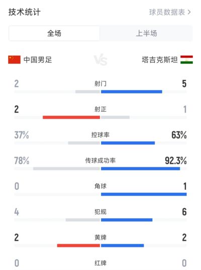 nba腾讯体育直播间官网